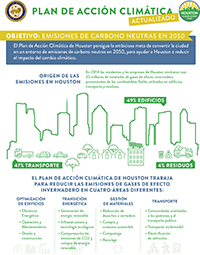 CAP One Page Update Graphic Page One Spanish