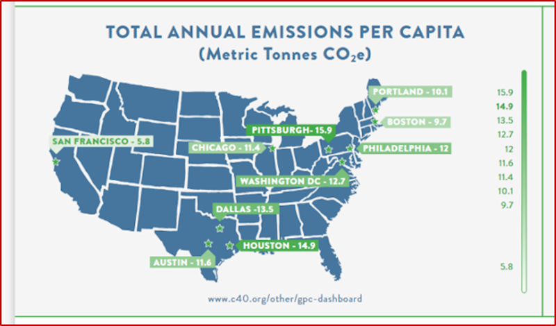 Emissions Per Capita