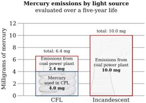 Mercury Graph